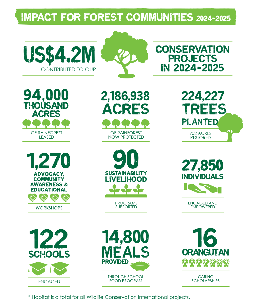 Our Impact by the Numbers